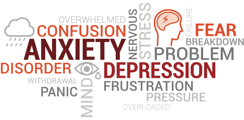 anxiety and depression word cloud
